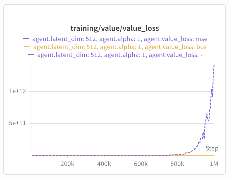 cube-double-play value loss