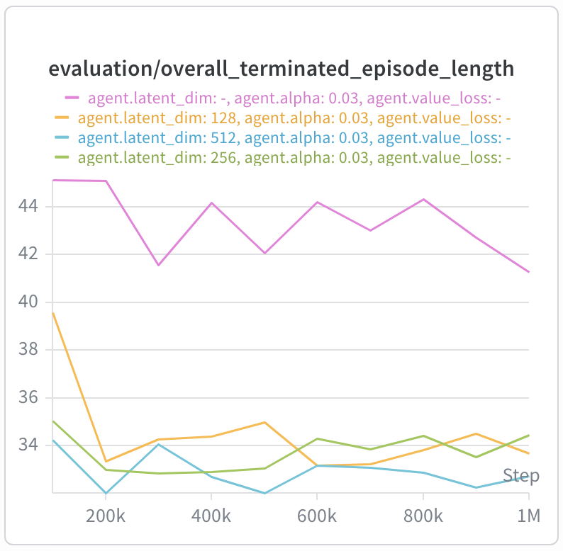 cube-single-noisy execution speed