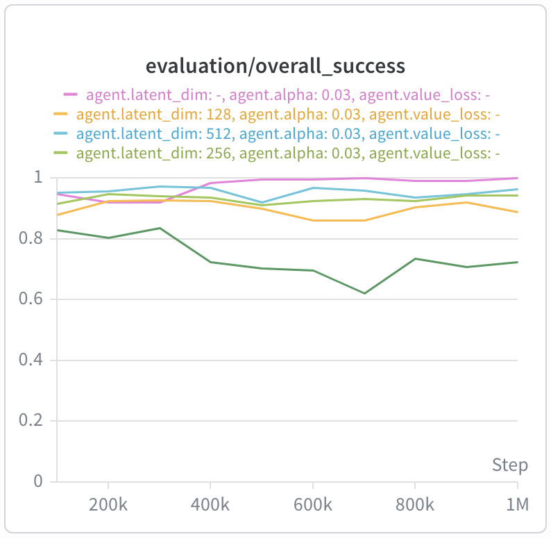 cube-single-noisy success rate
