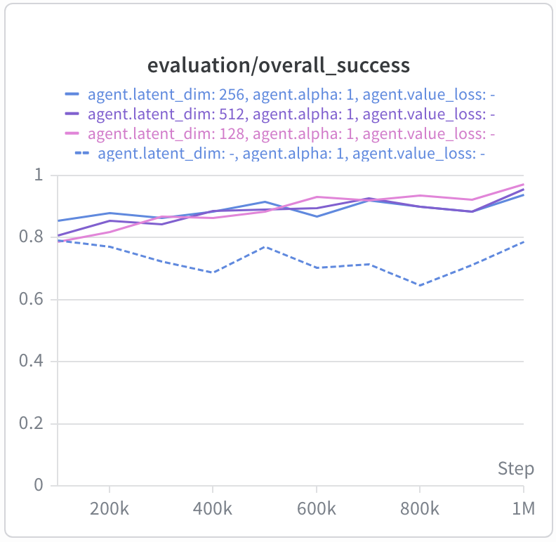 cube-single-play success rate