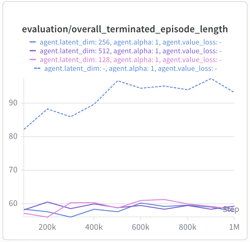 cube-single-play execution speed
