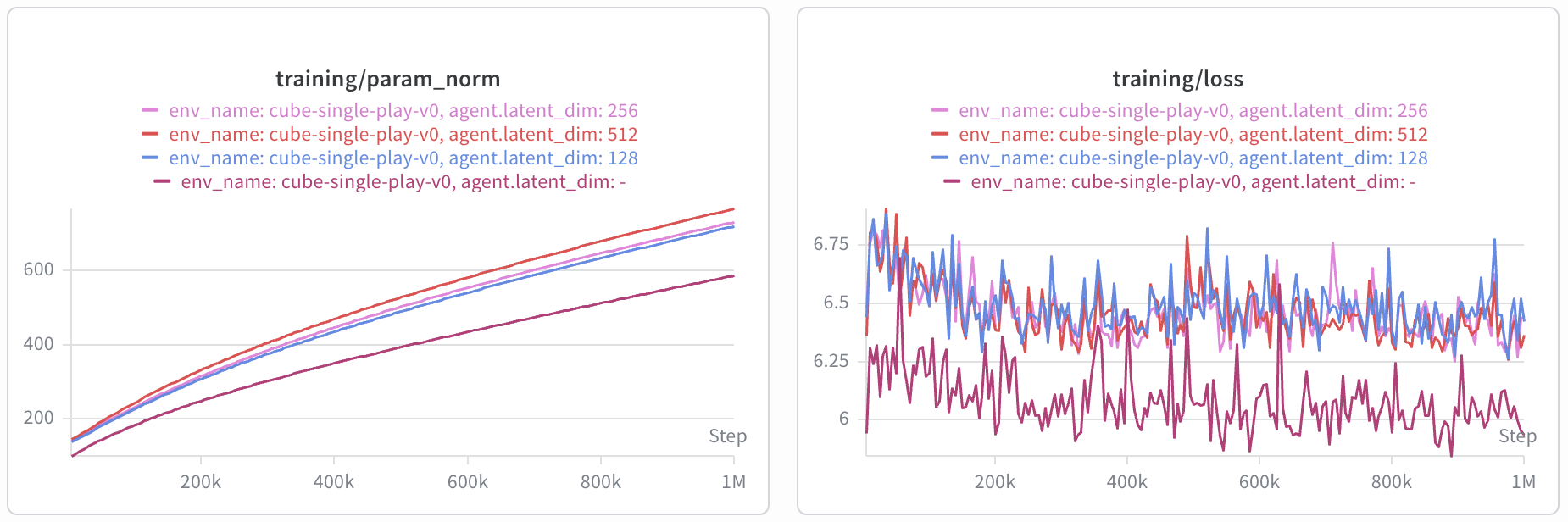 parameter norms in positive results