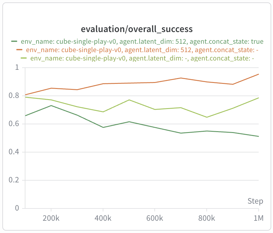 cube-single-play with state-goal success